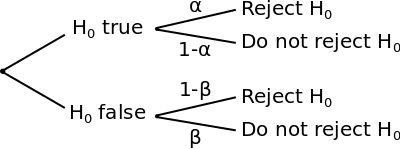 Error_Types_Tree.png